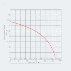 Bomba De Achique Aguas Cargadas 2200 Watt - 31200 L-h -Maquituls Tienda bomba de achique aguas cargadas 2200 watt 31200 l h 4