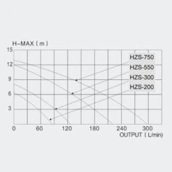 BOMBA DE PISCINA 14500L/h 750W -Maquituls Tienda bomba de piscina 14500lh 750w 5