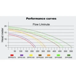 BOMBA DE PISCINA 28800L/h 1300W -Maquituls Tienda bomba de piscina 28800lh 1300w 5