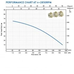 Bomba De Presión Centrifuga 10.200l/h -Maquituls Tienda bomba de presion centrifuga 10200lh 6