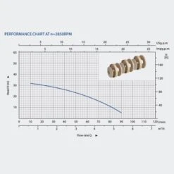 Bomba De Presión Centrifuga 6.000l/h -Maquituls Tienda bomba de presion centrifuga 6000lh 3