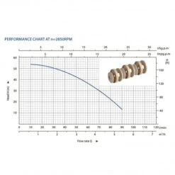 Bomba De Presión Centrifuga 6.600l/h -Maquituls Tienda bomba de presion centrifuga 6600lh 3