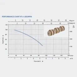 Bomba De Presión Centrifuga 9.000l/h -Maquituls Tienda bomba de presion centrifuga 9000lh 3