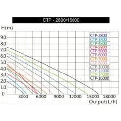 Bomba Estanque MQT 7.000 L/h -Maquituls Tienda bomba estanque mqt 7000 lh 3