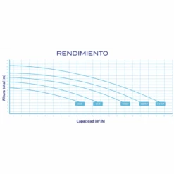 BOMBA PARA PISCINA SENA 1,25 CV - 14000 L/h 9 BOMBA PARA PISCINA SENA 1,25 CV - 14000 L/h -Maquituls Tienda bomba para piscina sena 125 cv 14000 lh 3