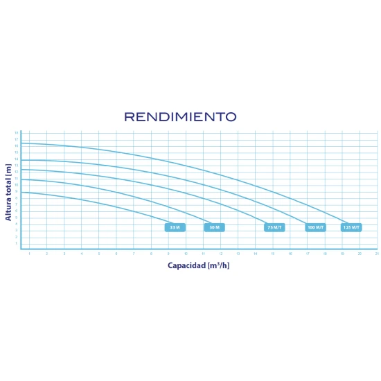 BOMBA PARA PISCINA SENA 1,25 CV - 14000 L/h 6 BOMBA PARA PISCINA SENA 1,25 CV - 14000 L/h - Imagen 4