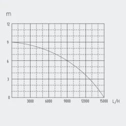 Bomba Sumergible 1100W - 15000L/H -Maquituls Tienda bomba sumergible 1100w 15000lh 4