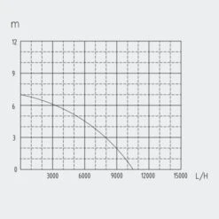 Bomba Sumergible 550W - 10500L/H -Maquituls Tienda bomba sumergible 550w 10500lh 4
