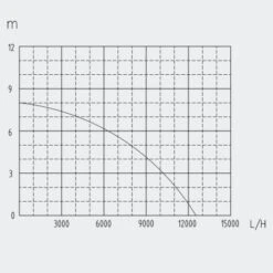 Bomba Sumergible 750W - 12500L/H -Maquituls Tienda bomba sumergible 750w 12500lh 4