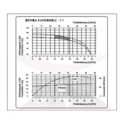 Bomba Sumergible Vertical 4" 1,5CV (1100W) 4000 L-h -Maquituls Tienda bomba sumergible vertical 4 15cv 1100w 4000 l h 5