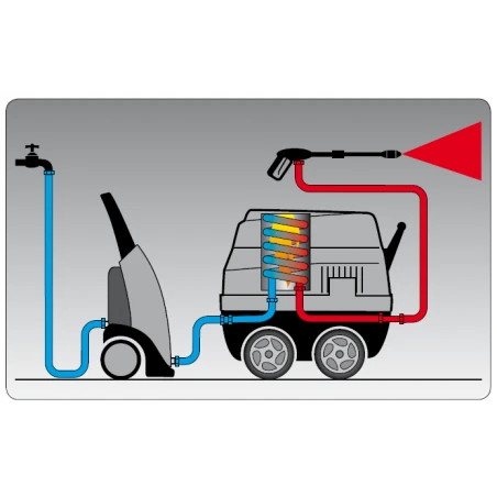 Caldera Portátil Profesional LAVOR VULCANO 74 4 Caldera Portátil Profesional LAVOR VULCANO 74 - Imagen 2