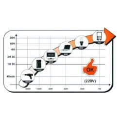 Estacion Energia MULTI STATION AVANTY -Maquituls Tienda estacion energia multi station avanty 8