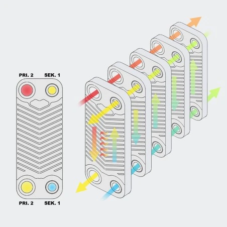 Intercambiador De Placas MQT - 285 KW 6 Intercambiador De Placas MQT - 285 KW - Imagen 4