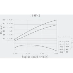 Motobomba 4.8kW - 48m³/h -Maquituls Tienda motobomba 48kw 48mh 6