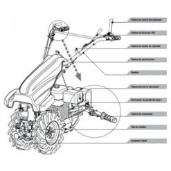 Motocultor Gasolina ZEPPELIN 9HP -Maquituls Tienda motocultor gasolina zeppelin 9hp 2