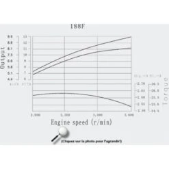 Motor Gasolina Tipo OHV 13CV - Eje 22.00mm Arranque Electrico Y Embrague -Maquituls Tienda motor gasolina tipo ohv 13cv eje 2200mm arranque electrico y embrague 5