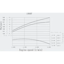 Motor Gasolina Tipo OHV 13CV - Eje 25.00mm Arranque Manual -Maquituls Tienda motor gasolina tipo ohv 13cv eje 2500mm arranque manual 3