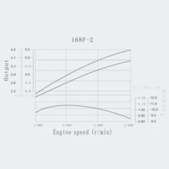 Motor Gasolina Tipo OHV 6.5CV - Eje 19.05mm Arranque Manual -Maquituls Tienda motor gasolina tipo ohv 65cv eje 1905mm arranque manual 7