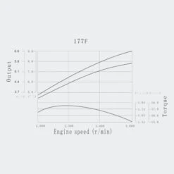 Motor Gasolina Tipo OHV 9CV - Eje 22mm Arranque Electrico Y Embrague -Maquituls Tienda motor gasolina tipo ohv 9cv eje 22mm arranque electrico y embrague 6