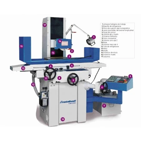 Rectificadora METALLKRAFT FSM 1545 4 Rectificadora METALLKRAFT FSM 1545 - Imagen 2