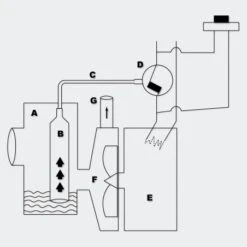 Triturador Sanitario 600Watt - Ecosan -Maquituls Tienda triturador sanitario 600watt ecosan 5