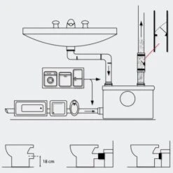 Triturador Sanitario 600Watt - Ecosan -Maquituls Tienda triturador sanitario 600watt ecosan 6