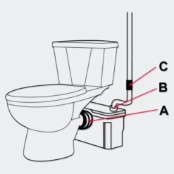 Triturador Sanitario 600Watt - Ecosan -Maquituls Tienda triturador sanitario 600watt ecosan 7